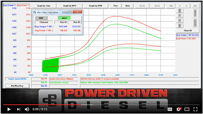 Borg Warner Test Comparison