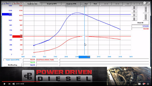 363SXE unloaded peak power