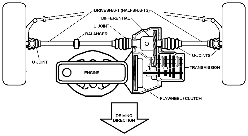 Drivetrain Parts