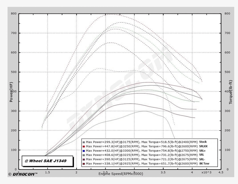 Gearhead Tune Packages for 6.0L Ford PowerStroke