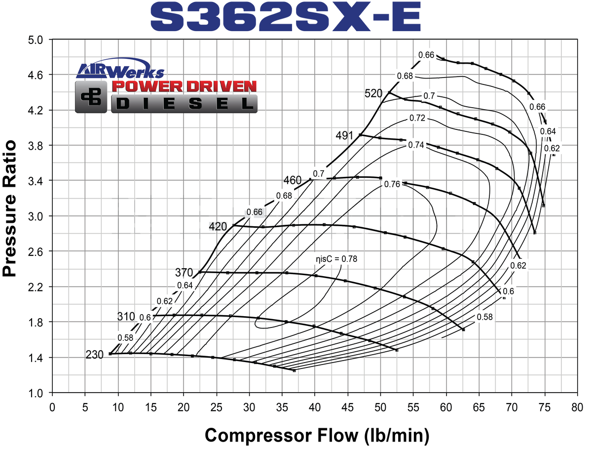 S362SX-E MAP