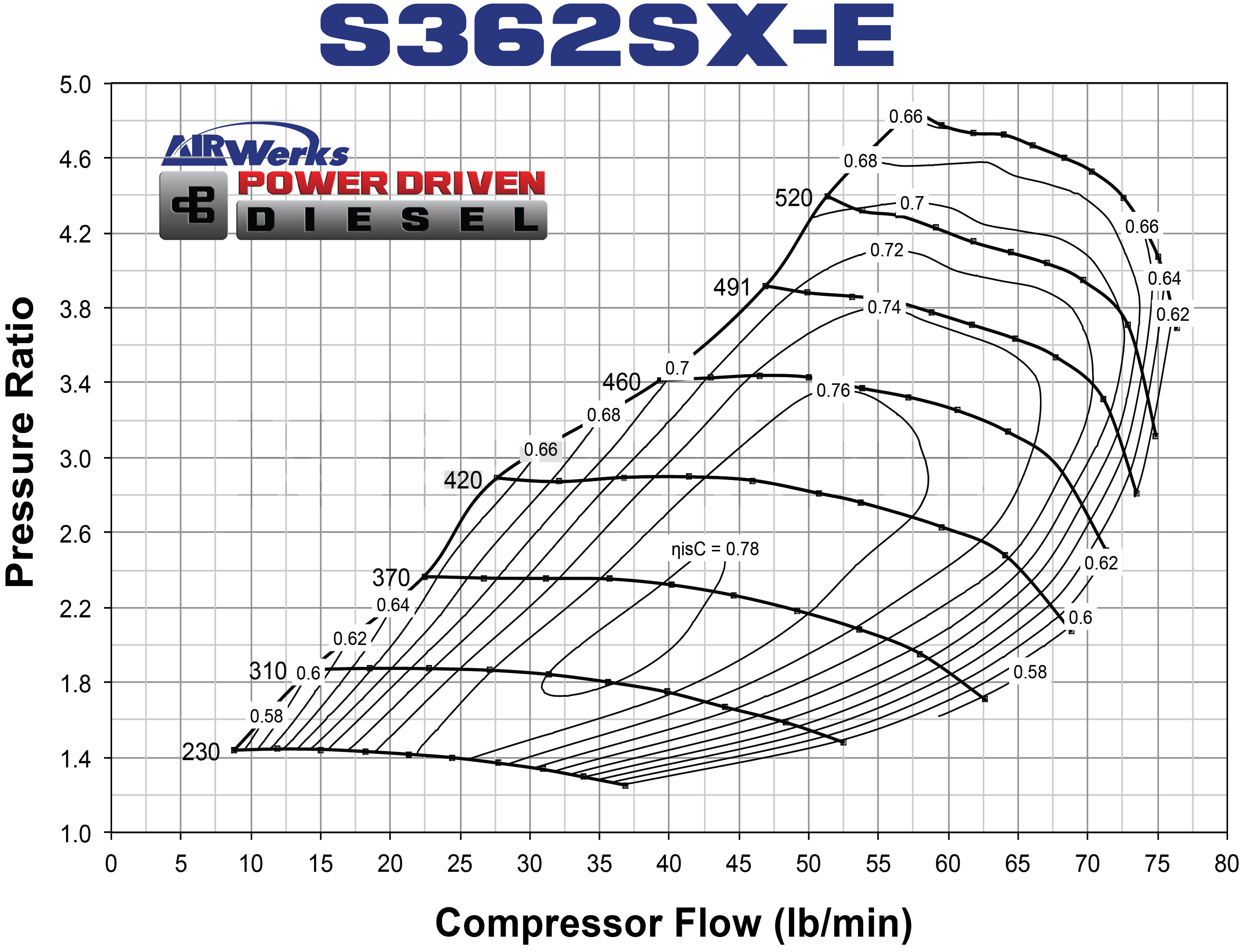 S362SX-E MAP