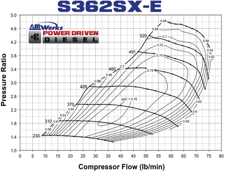 S362SX-E MAP