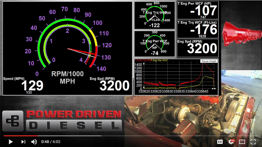 borgwarner dyno test results