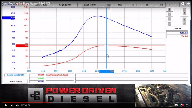 363SXE unloaded peak power